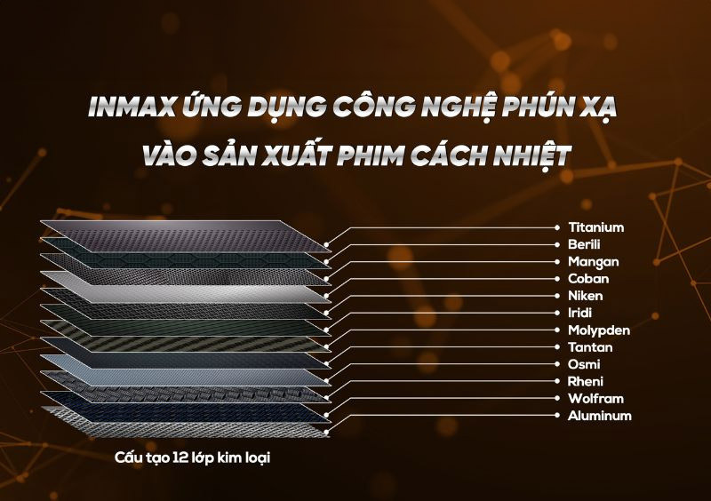 Phim ph&uacute;n xạ kim loại (Inmax) với đa lớp kim loại mỏng.