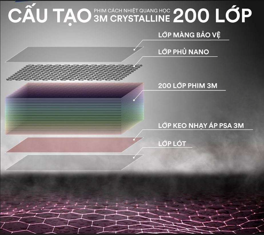 Phim Nano Ceramic (3M Crystalline) với nhiều lớp cấu tr&uacute;c nano hiện đại.